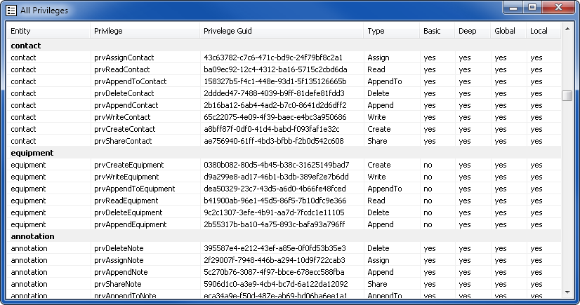 Microsoft Dynamics CRM Expert Tool - All Privileges
